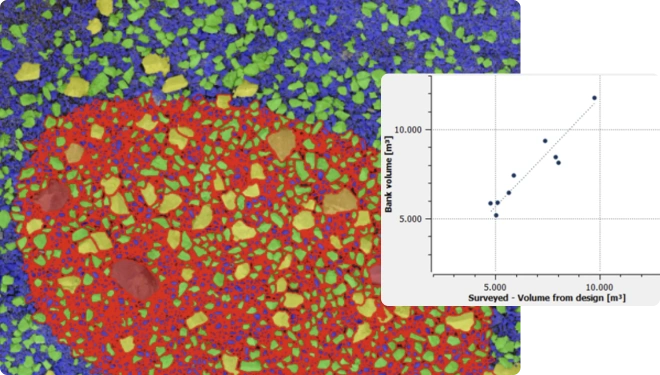 3gsm - integration with commander