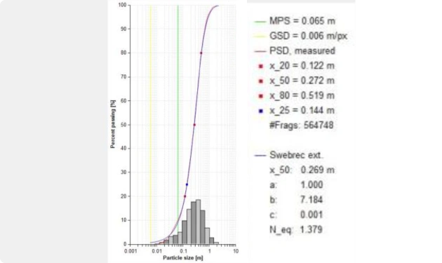 3gsm - statistical reporting